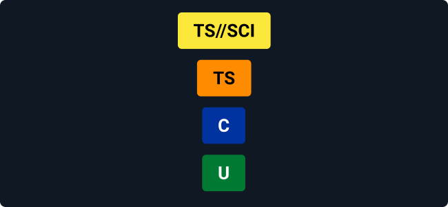 Do: Abbreviate text in portion markings