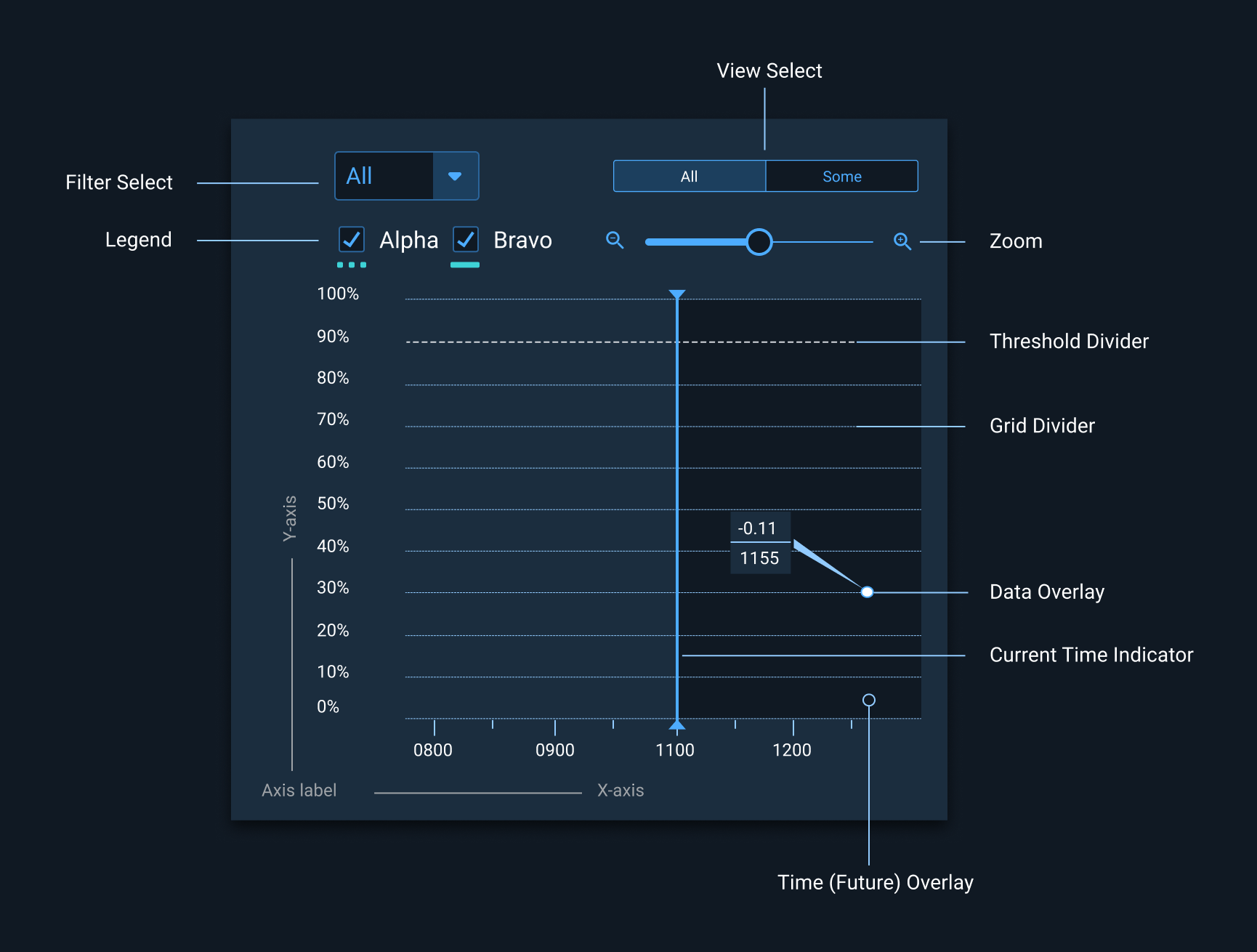 Example of filtering a chart view