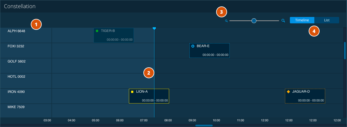 TT&C Timeline View